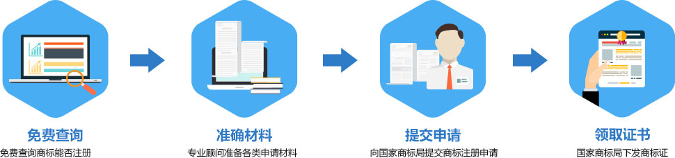 僅需4步全程無憂、快捷注冊商標